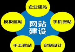 如何通过网络营销业帮助传统企业成功转型
